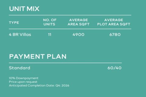 Вилла с 4 спальнями  №123830 9